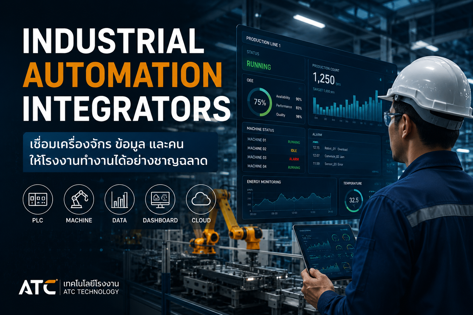 Industrial Automation Integrators คืออะไร? ทำไมโรงงานยุคใหม่เริ่มมองหาแทน “ช่างไฟทั่วไป”