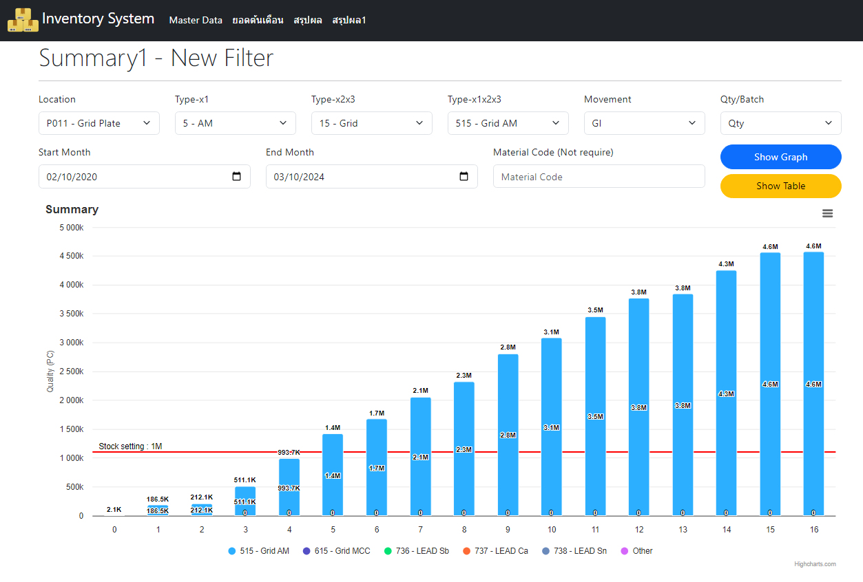 Factory Inventory Management System with SAP Integration