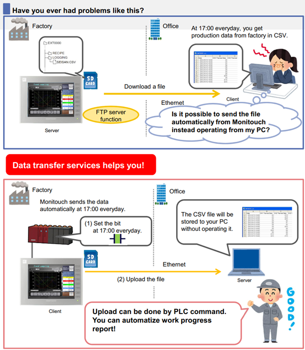 Automatic Machine Data Collection System via FTP to Central Server