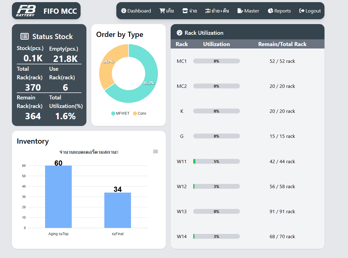 FIFO Management System with Real-time Dashboard