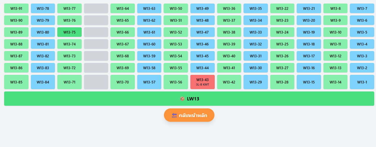 FIFO Management System with Real-time Dashboard