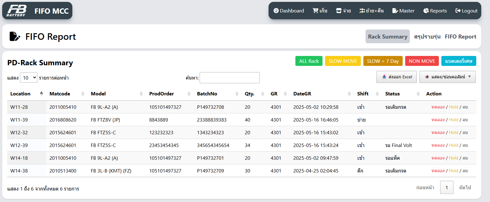 FIFO Management System with Real-time Dashboard