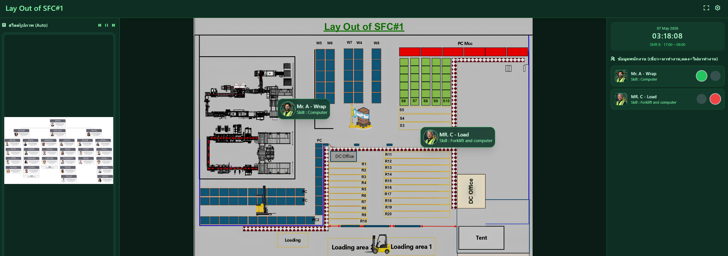 4M Management & Multi-Skill Dashboard System
