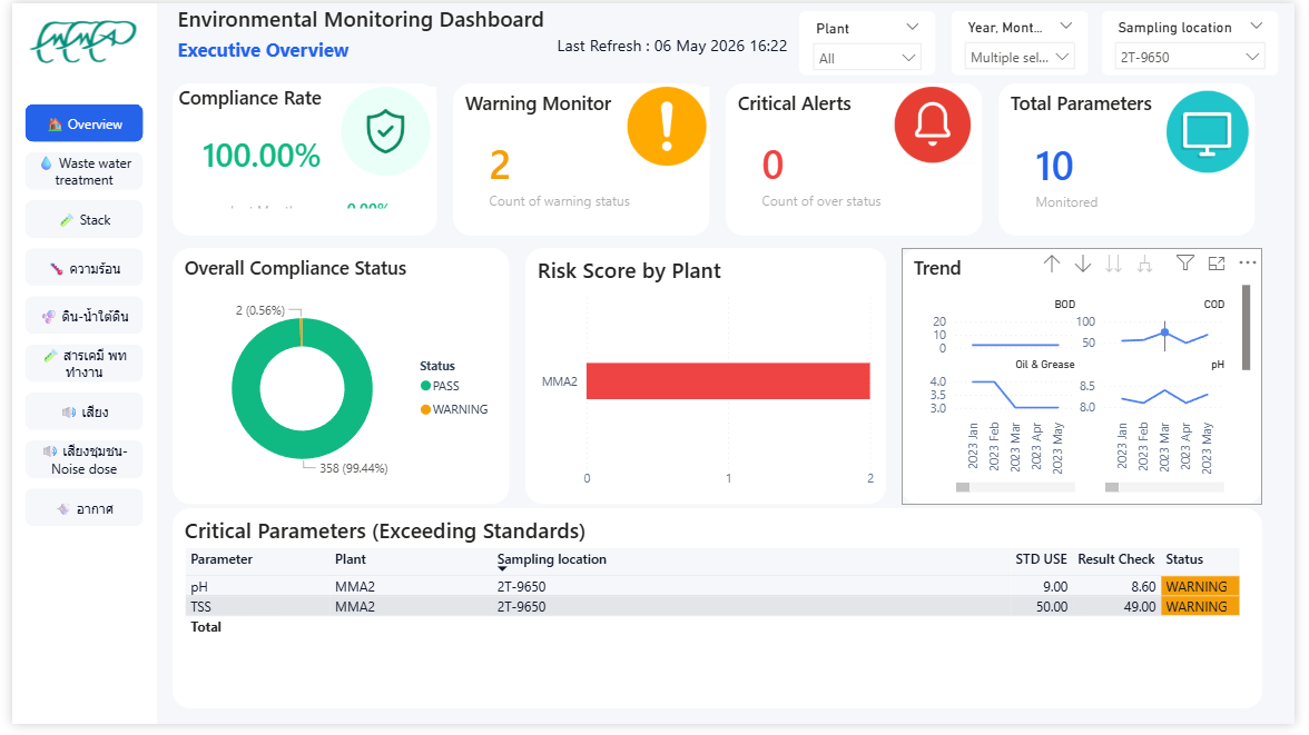 Environmental Monitoring Dashboard with Google Sheets Integration