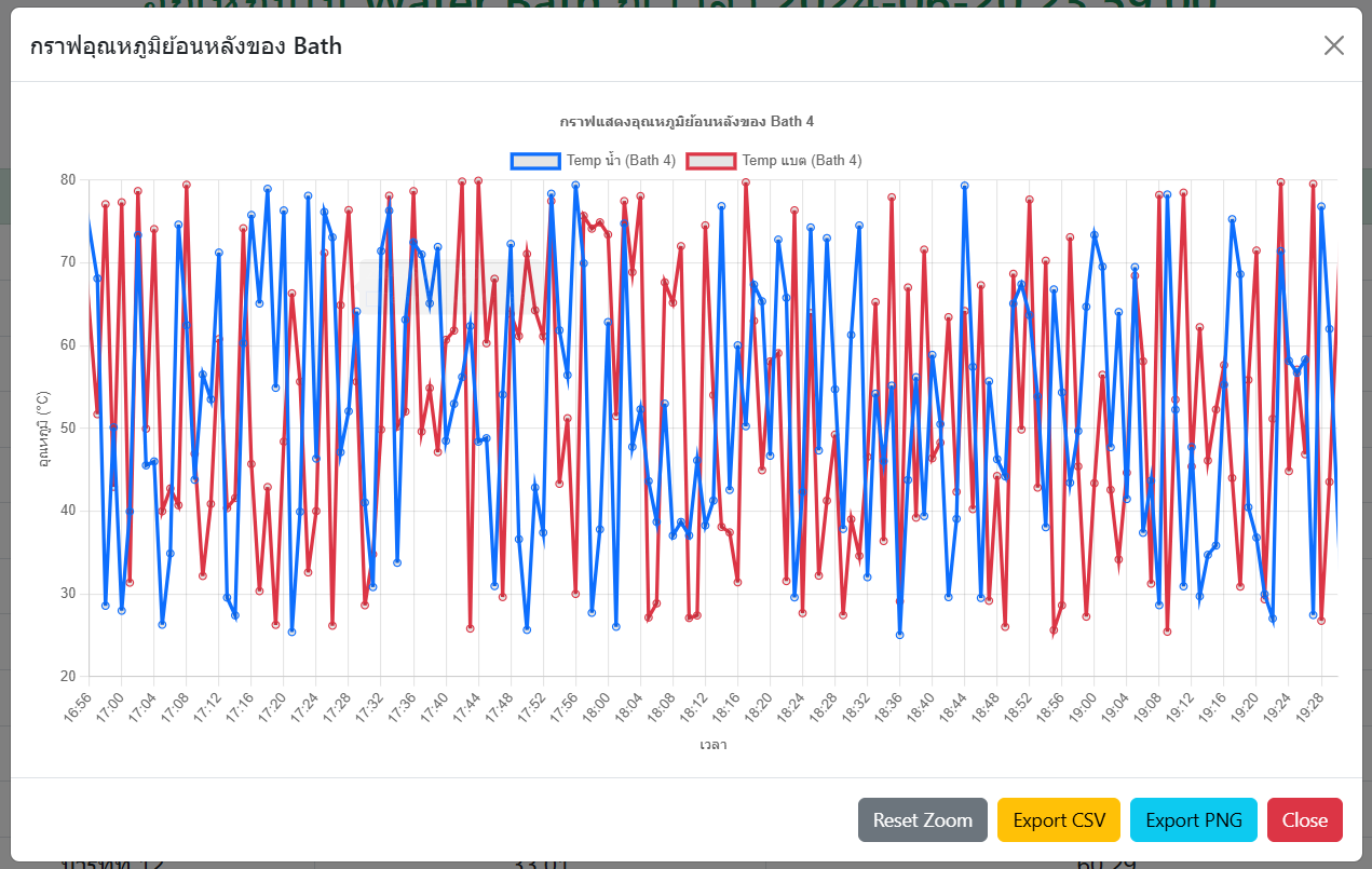 Water Bath Temperature Monitoring & Trend Dashboard